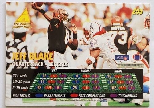 Jeff Blake Pinnacle 1995 Zenith Edition Back