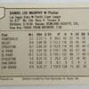 Dan Murphy ProCards 1989 Back