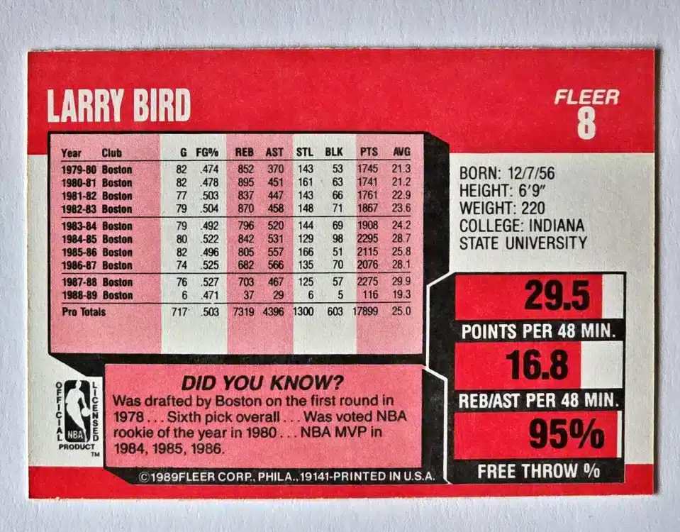 Larry Bird Fleer 1989 Card #8 Back