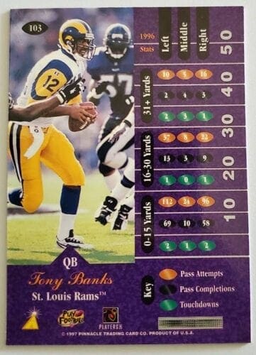 Tony Banks Pinnacle 1997 Zenith NFL Trading Card #103 Back