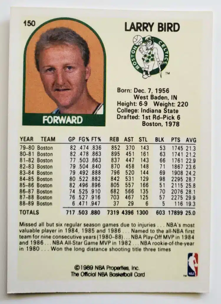 Larry Bird Hoops 1989 Card #150 Back