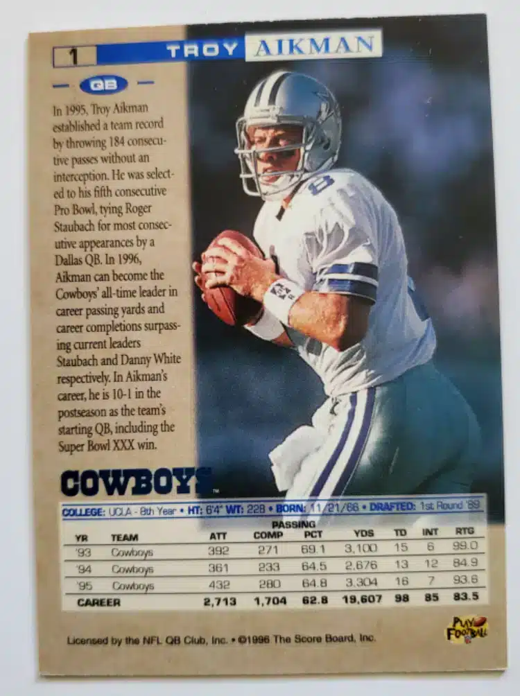 Troy Aikman Pro Line 1996 Card #1 back