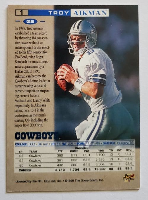 Troy Aikman Pro Line 1996 NFL Trading Card #1 Back