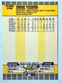 Omar Vizquel Fleer Update 1989 Card# U-62 Back