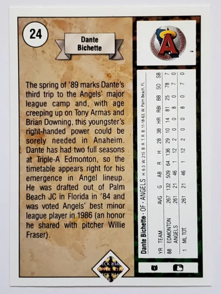 Dante Bichette Upper Deck 1989 Card #24 Back