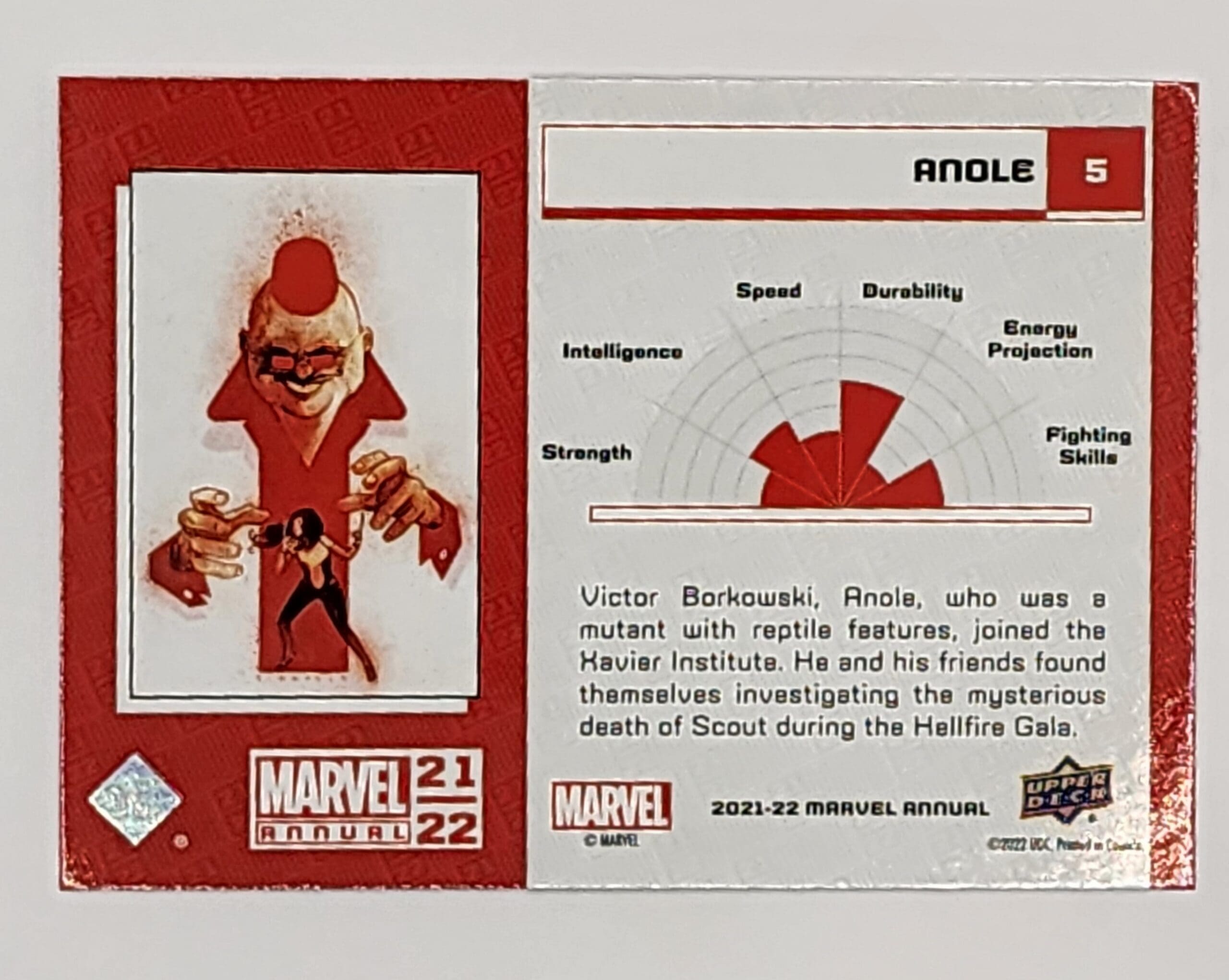 Anole Blue Upper Deck 2021 Marvel Comic Card #5 Back