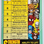 Marvel 1991 Power Ratings and Check List Impel Marketing Comics Cards