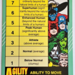 Marvel 1991 Power Ratings and Check List Impel Marketing Comics Cards