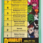 Marvel 1991 Power Ratings and Check List Impel Marketing Comics Cards