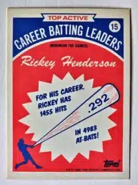 Rickey Henderson Topps 1989 Card #15 Back