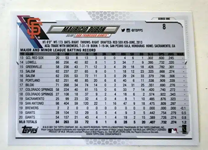 Mauricio Dubon Topps 2021 Card #8 Back