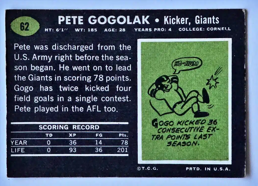 Pete Gogolak Topps 1969 Card #62 Back